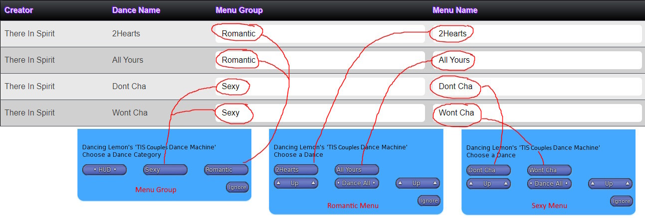 Couples Dance Machine - Menus